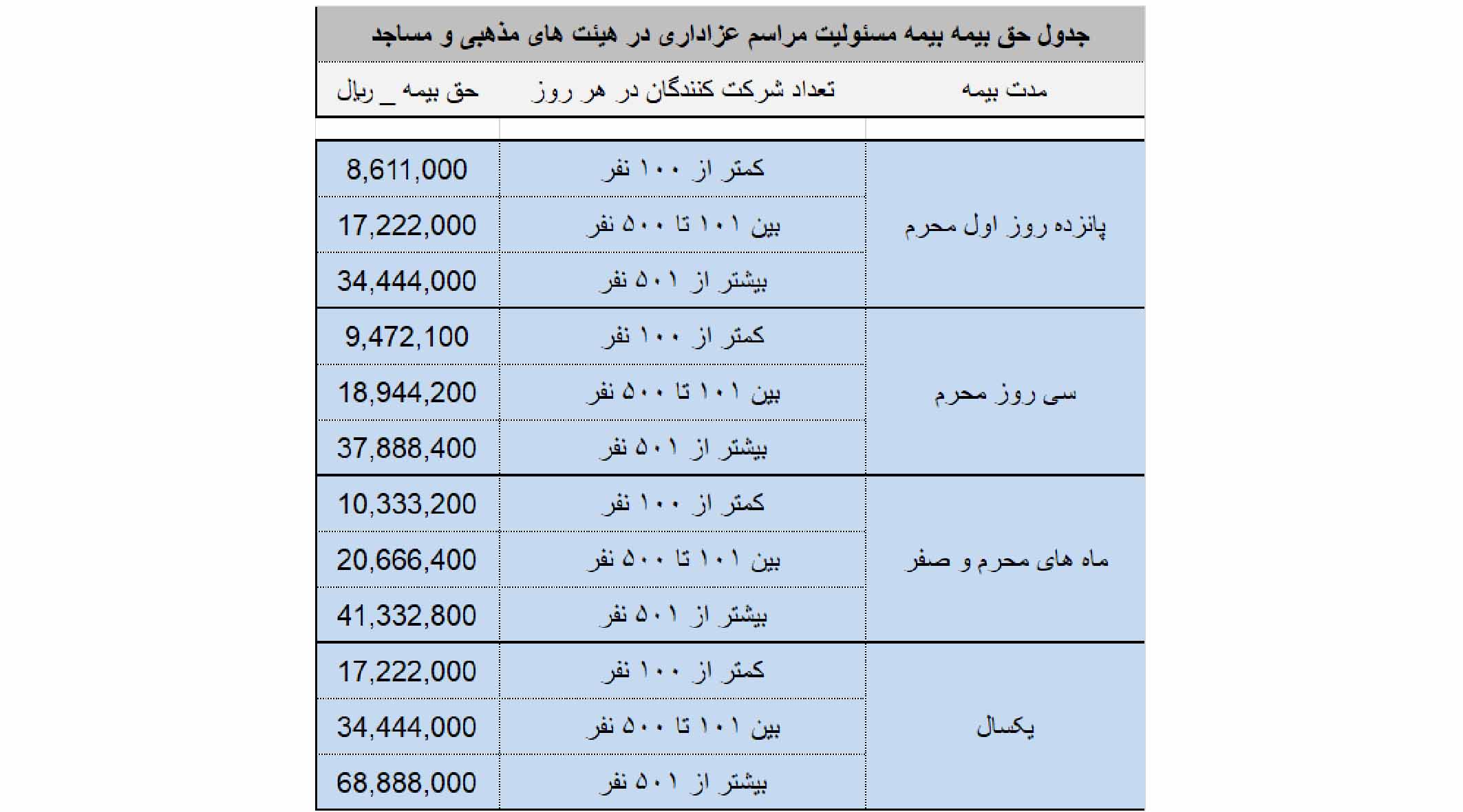 جدول حق بیمه بیمه مسئولیت مراسم عزاداری در مسجد و هیات های مذهبی Www Bimehsara Com Moharam