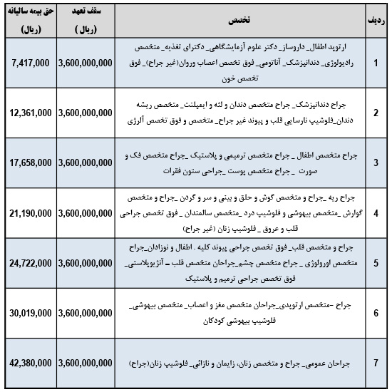 جدول حق بیمه مسئولیت حرفه ای پزشکان Bimehsar Com Pezeshkan